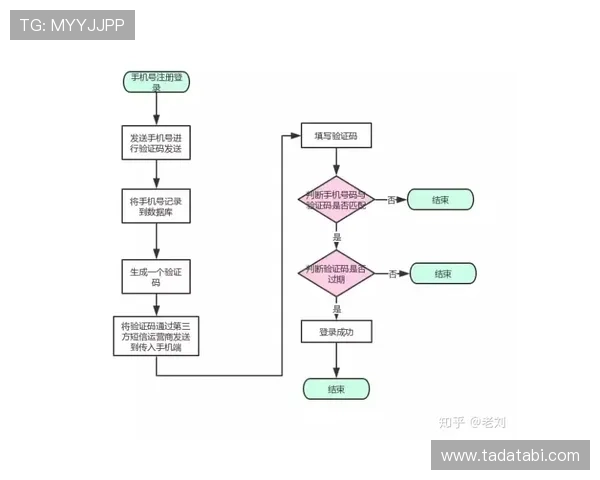 博鱼中国官网注册流程详细指南，新用户快速入门与账号安全保障措施