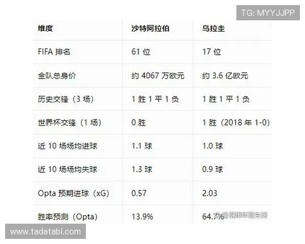 世界杯沙特对阵乌拉圭历史比赛比分回顾与精彩瞬间分析 世界杯沙特对阵乌拉圭历史比赛比分回顾与精彩瞬间分析